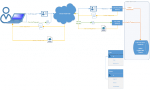 Basic Token Service